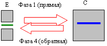 Схема цикла изолированной материальной системы.