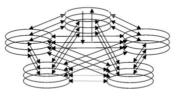 Горизонтальные и вертикальные связи в пентаграмме категорий