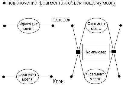 Схема переключения фрагментов